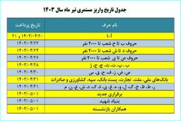 با این جدول؛ اجرای متناسب‌سازی حقوق بازنشستگان از مرداد قطعی شد! | انقلاب در حقوق بازنشستگان 