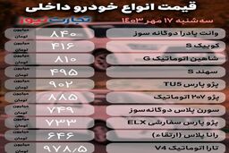 فوری / خودرو گران شد