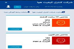شاخص آلودگی هوای تهران به رنگ قرمز خونی | فرار کلاغ‌ها از پایتخت | سایه سنگین تعطیلی بر شهر تهران