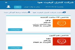 شاخص آلودگی هوای تهران به رنگ قرمز خونی | فرار کلاغ‌ها از پایتخت | سایه سنگین تعطیلی بر شهر تهران