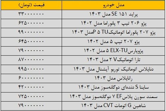 سقوط 50 میلیونی قیمت خودرو دناپلاس اتومات ! | تهی شدن حباب بازار خودرو تا پایان هفته  