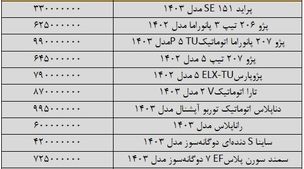 سقوط 50 میلیونی قیمت خودرو دناپلاس اتومات ! | تهی شدن حباب بازار خودرو تا پایان هفته  