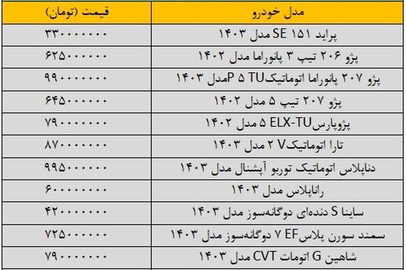سقوط 50 میلیونی قیمت خودرو دناپلاس اتومات ! | تهی شدن حباب بازار خودرو تا پایان هفته  