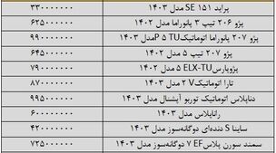 سقوط 50 میلیونی قیمت خودرو دناپلاس اتومات ! | تهی شدن حباب بازار خودرو تا پایان هفته  